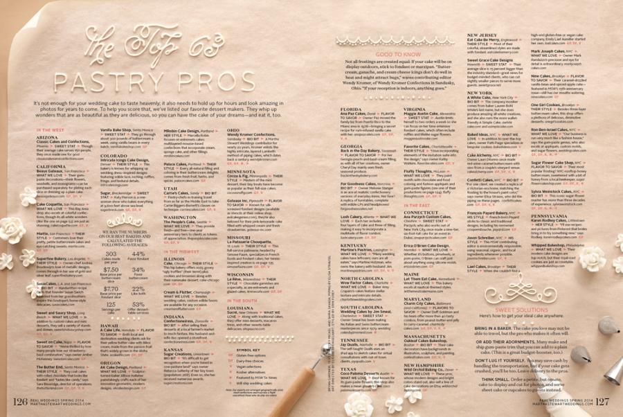 Whipped Bakeshop Featured In Martha Stewart Weddings!