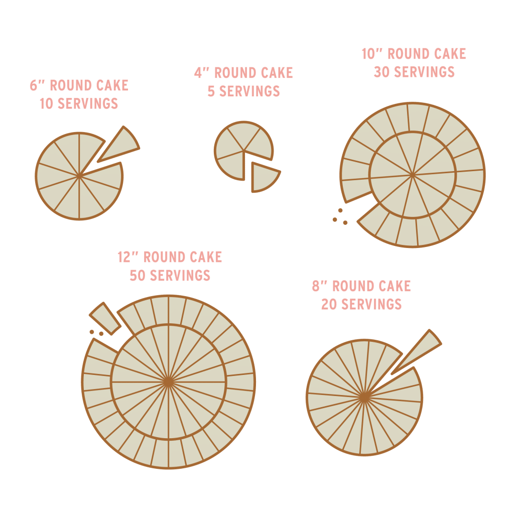 cutting the cake diagram whipped bakeshop